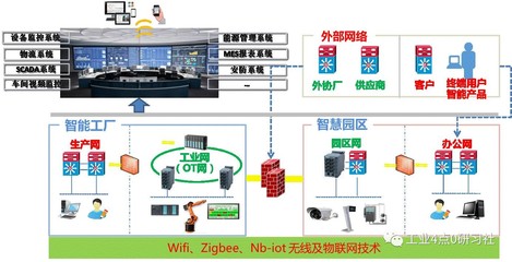 TCL基于工業(yè)互聯(lián)的彩電智能化生產(chǎn)車間 智能制造與互聯(lián)網(wǎng)安全的融合實(shí)踐